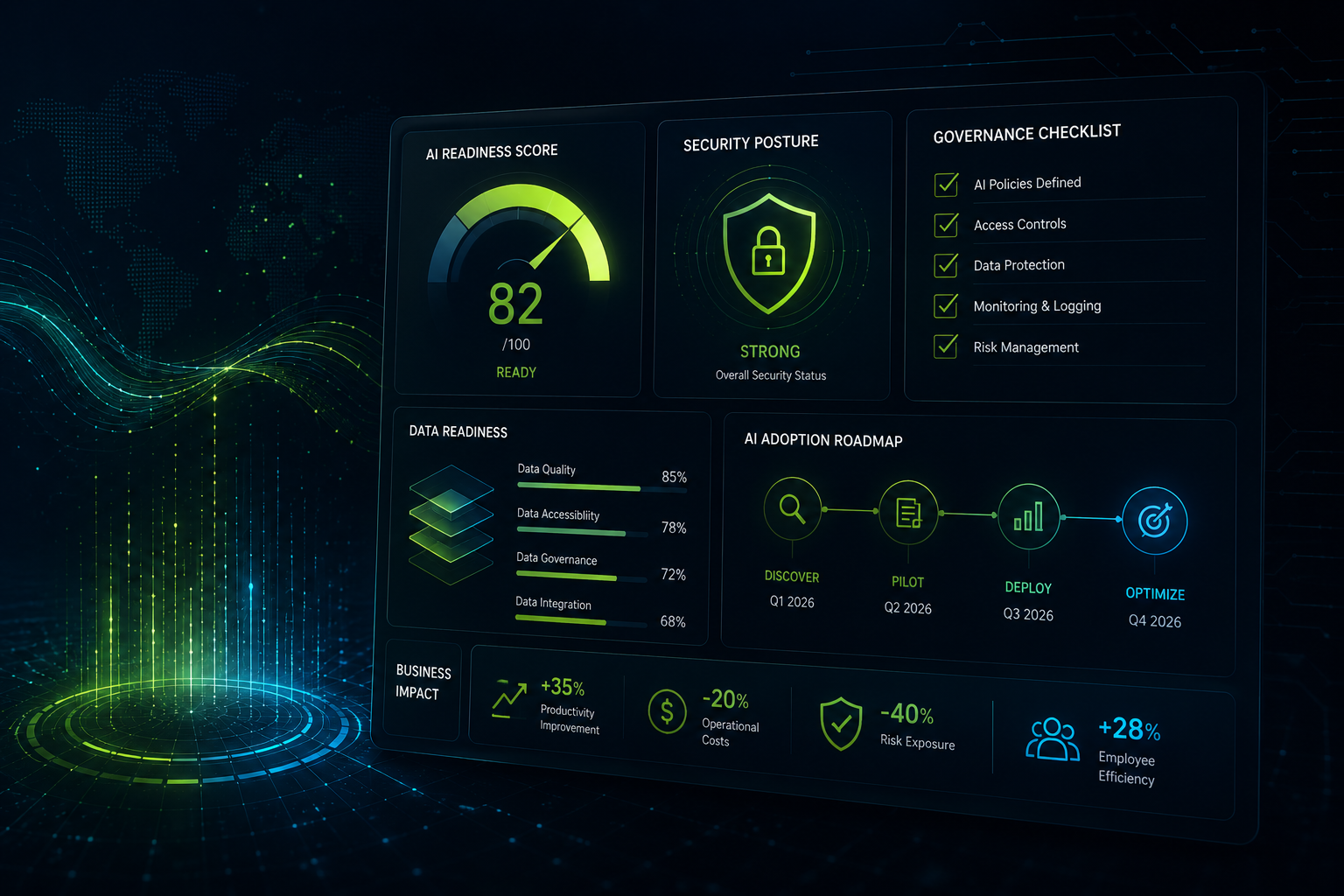 Enterprise AI readiness dashboard visualizing governance, security, data readiness, adoption roadmap, and business impact metrics.